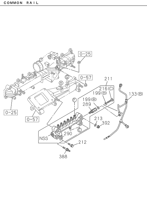 Partial Engine